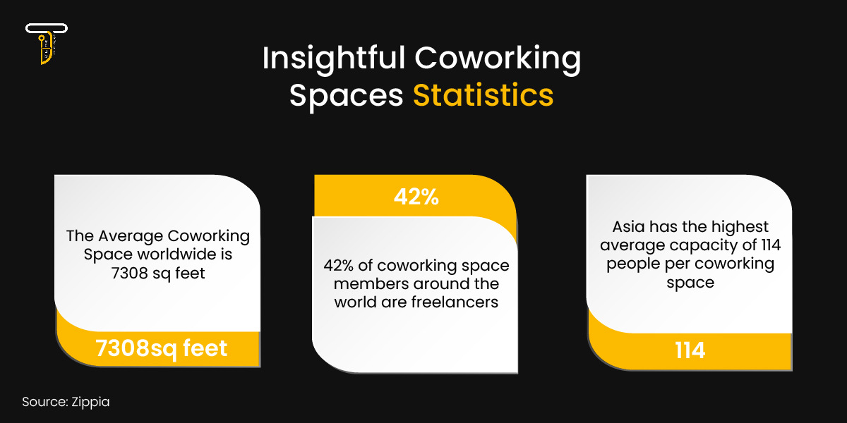 Insightful Coworking Spaces Statistics