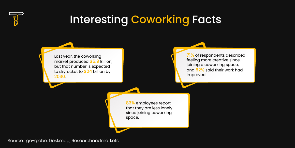 Interesting Coworking Facts