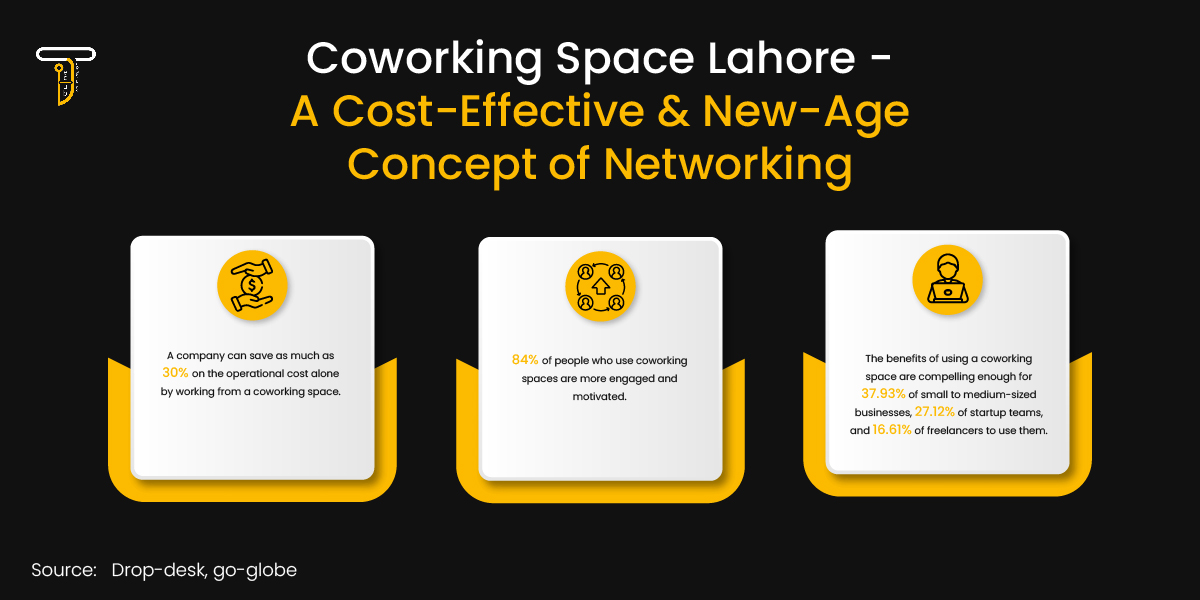 Coworking Space Lahore