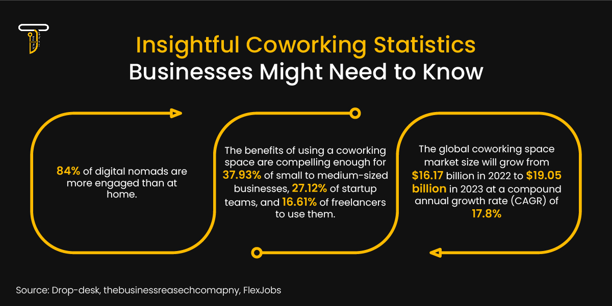 Insightful Coworking Statistics