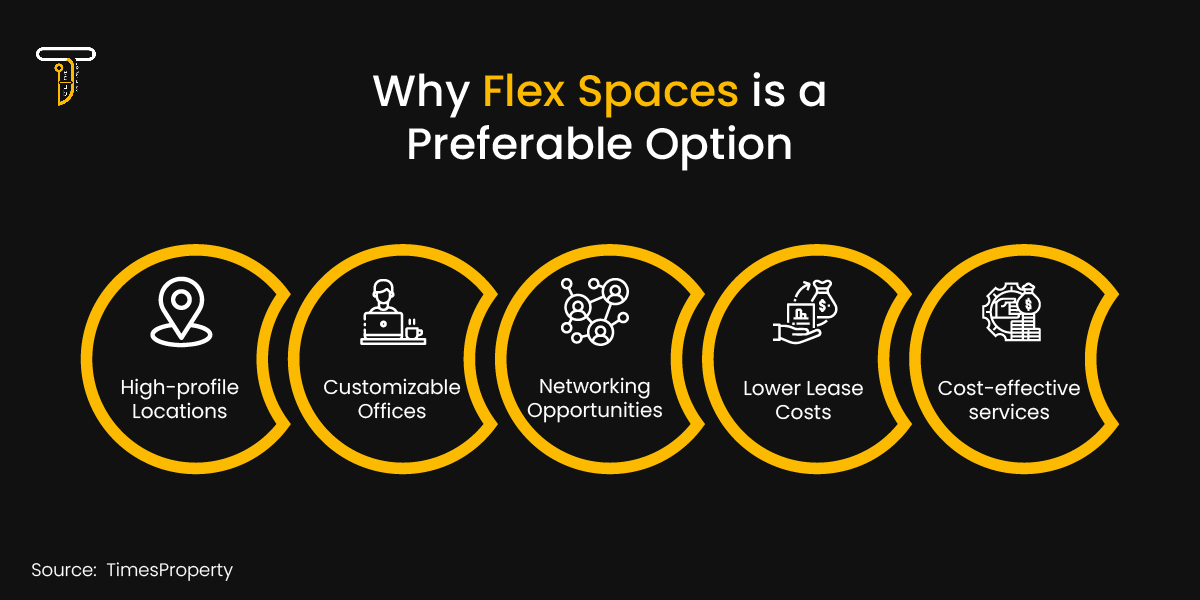 Why Flex Spaces is a Preferable Option