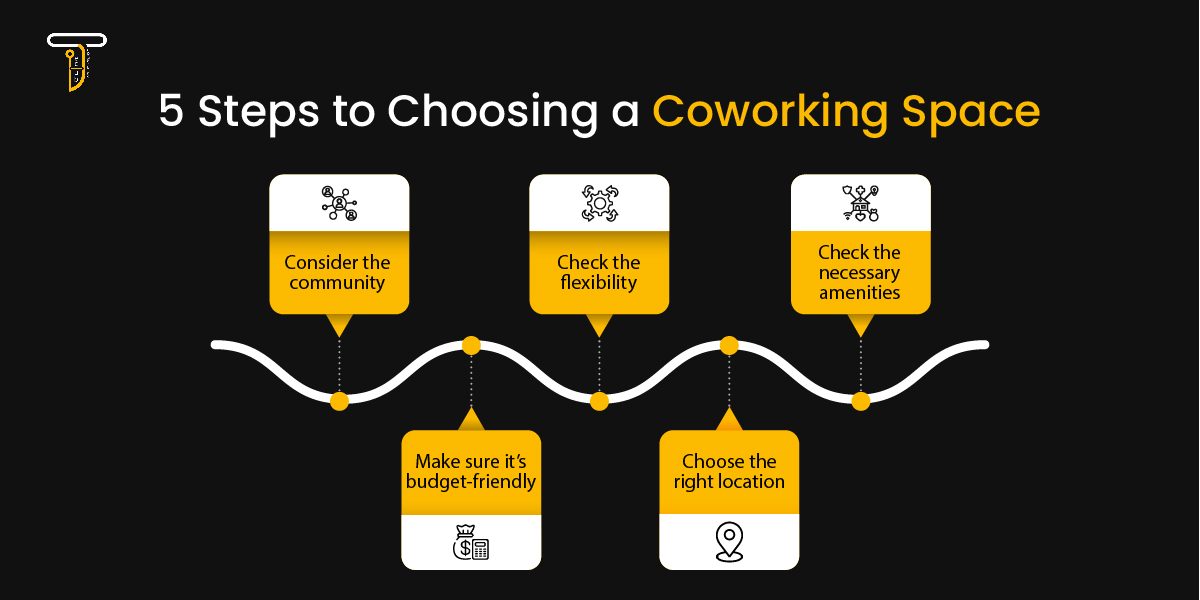 5 Steps to Choosing a Coworking Space