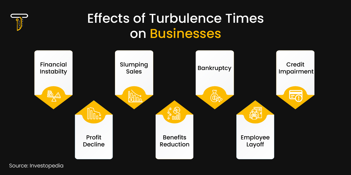 Effects of Turbulence Time on Business