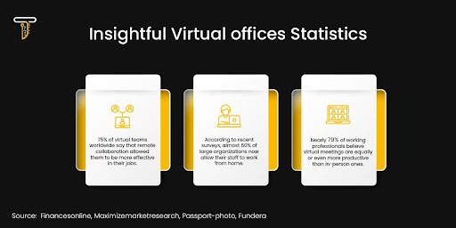 insightful virtual office