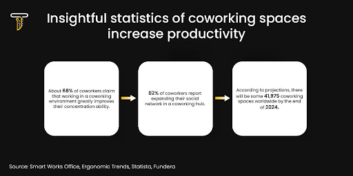 insightful statistics of coworking space