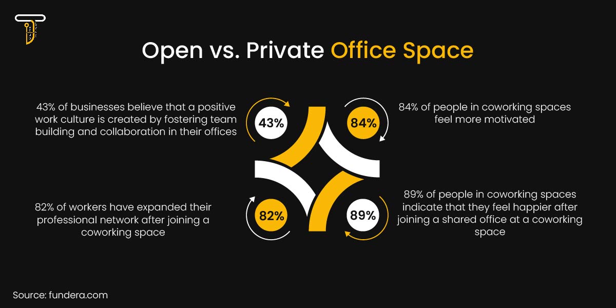 open vs. private offices