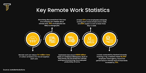 Key Remote Work Statistics