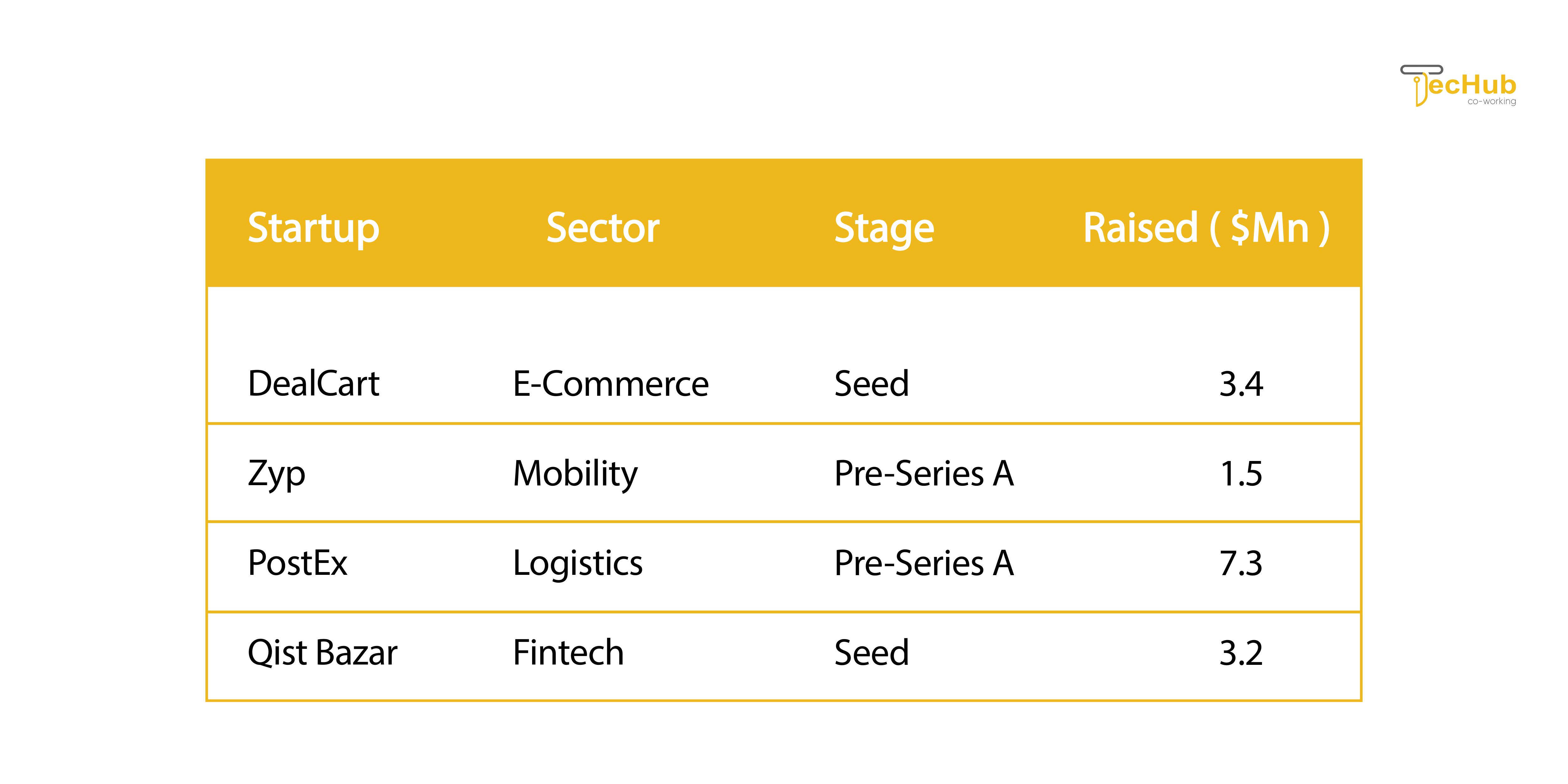 E-commerce and Fintech Driving Growth